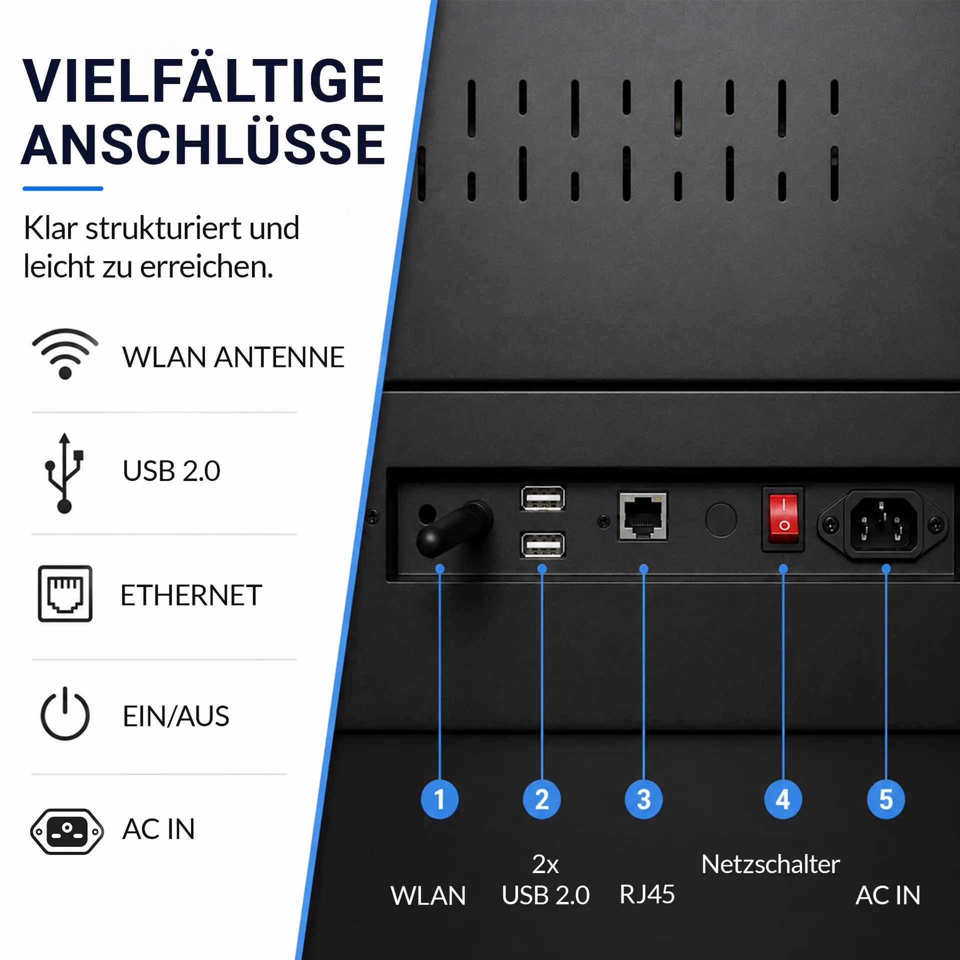 MegaPAD Signage 43T Anschlüsse mit WLAN-Antenne, USB 2.0, RJ45, Netzschalter und AC IN